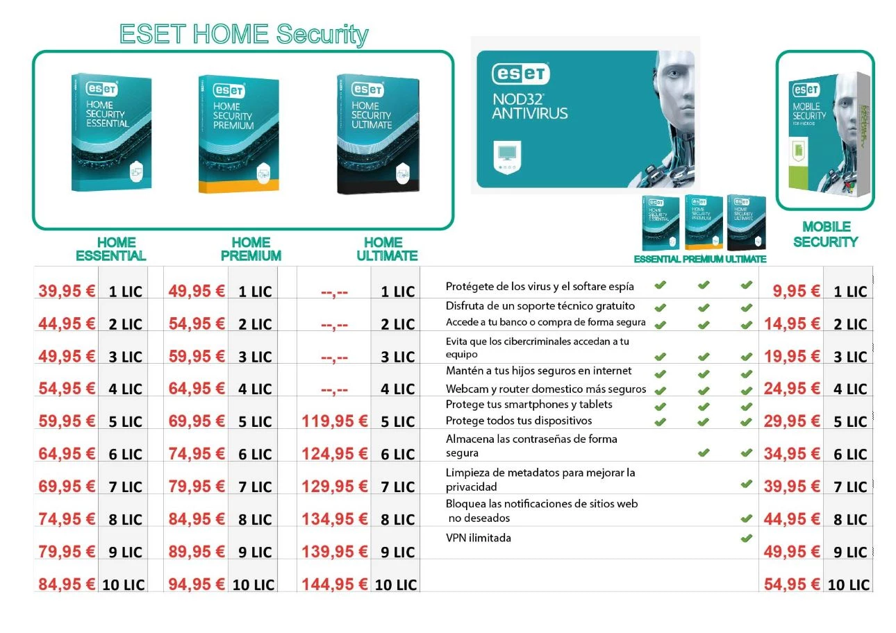 Licencia antivirus ESET